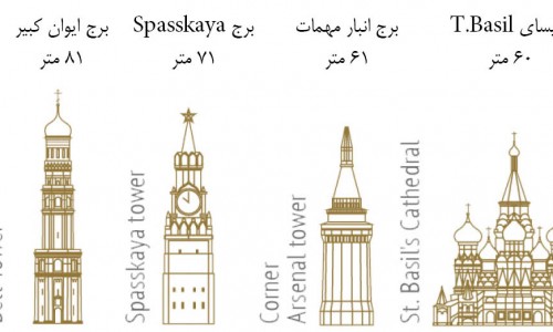 TOWERS TOWERS