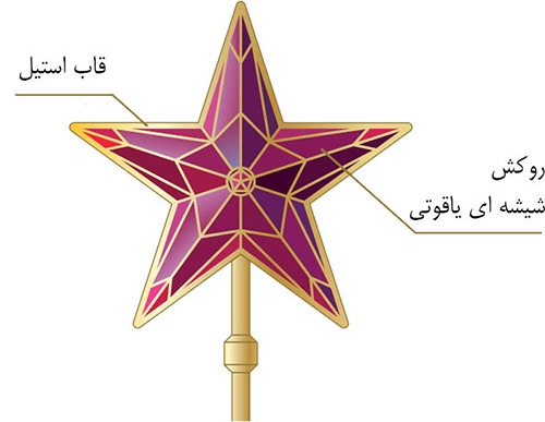 star star