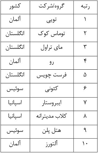 tout operator مجریان تور