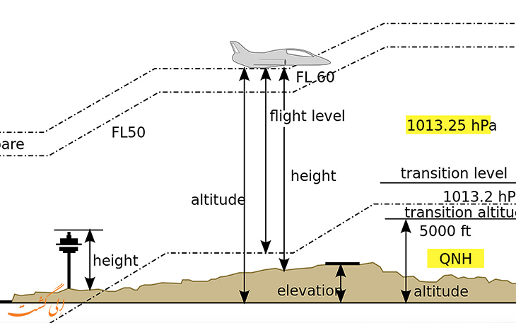 planes-4 ارتفاع هواپیما