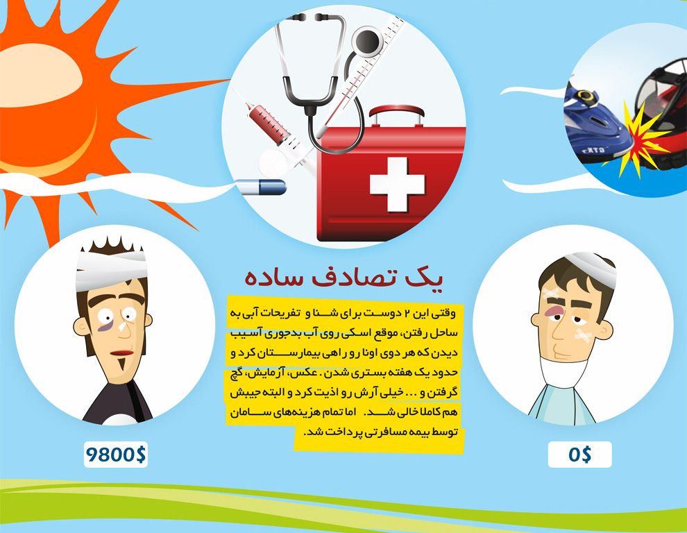 بیمه مسافرتی بیمه مسافرتی