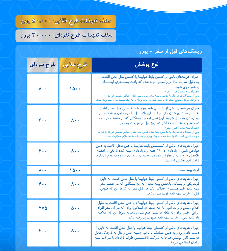 بیمه 1 بیمه 1