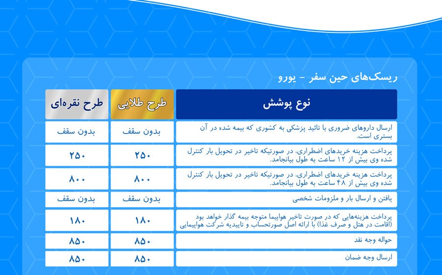 بیمه 3 بیمه 3