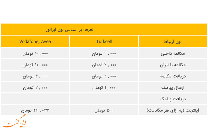 هزینه رومینگ ایرانسل در کشور ترکیه هزینه رومینگ ایرانسل در کشور ترکیه