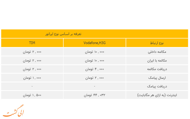هزینه رومینگ ایرانسل در کشور ایتالیا هزینه رومینگ ایرانسل در کشور ایتالیا