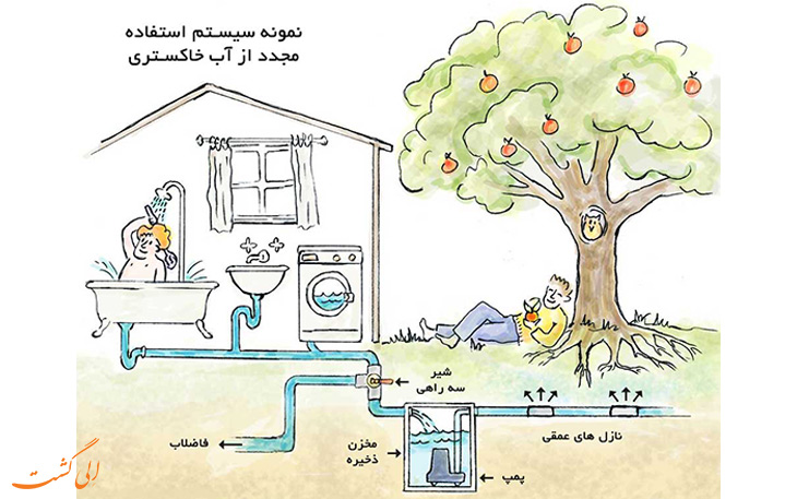 آب خاکستری آب خاکستری