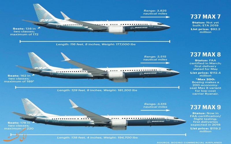 مدل های بوئینگ 737 مکس مدل های بوئینگ 737 مکس
