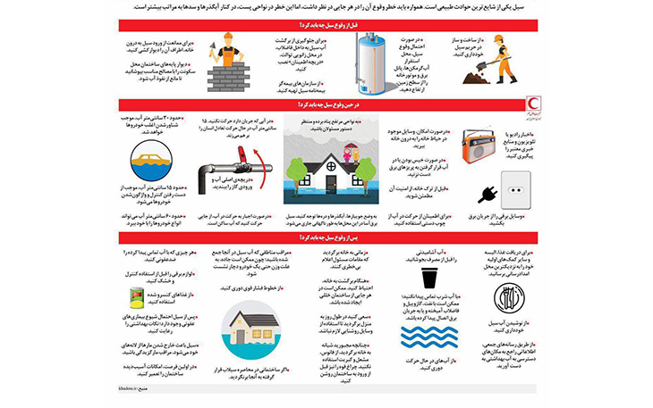 نجات از سیل نجات از سیل