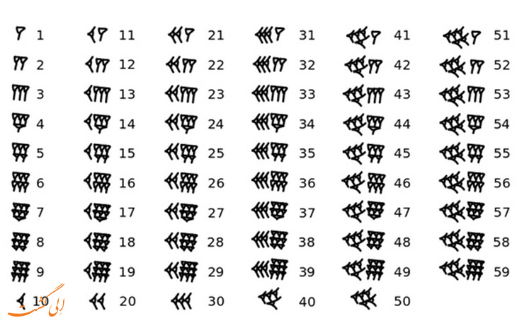 سیستم اعداد بر پایه 60 سیستم اعداد بر پایه 60