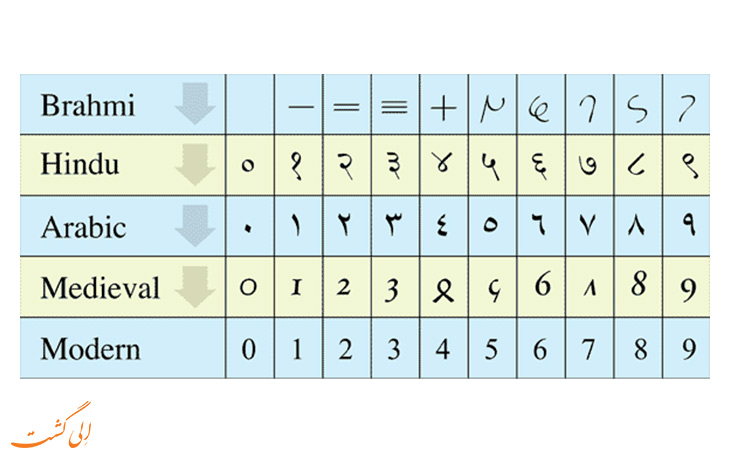 اعداد مختلف اعداد مختلف