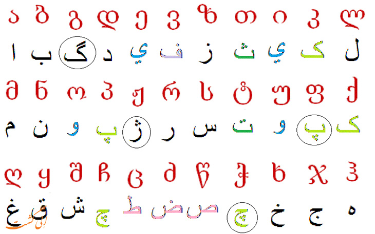 الفبای گرجی الفبای گرجی