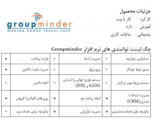 Groupminder Groupminder