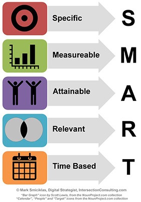 SMART SMART