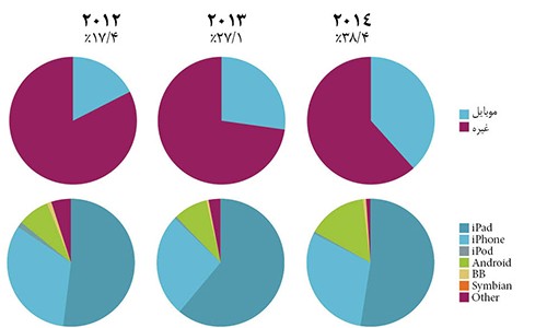 chart chart