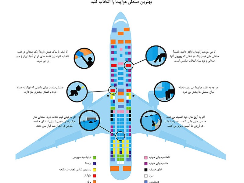 Plane-Seats Plane-Seats