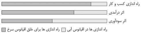 chart chart