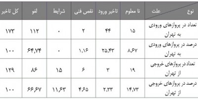flight جدول پروازها