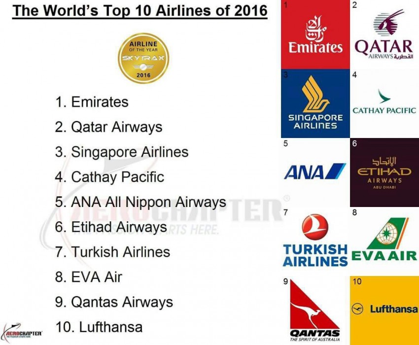 airlines رنکینگ ایرلاین ها