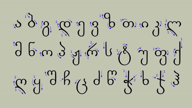georgian alphabet georgian alphabet