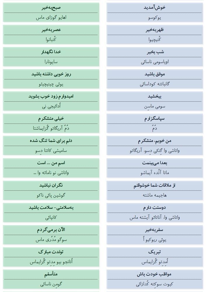 احوال پرسی و خوش آمدگویی احوال پرسی و خوش آمدگویی