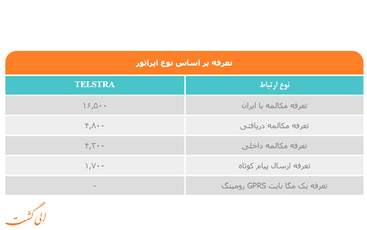 هزینه رومینگ همراه اول در استرالیا هزینه رومینگ همراه اول در استرالیا