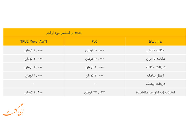 هزینه رومینگ ایرانسل در کشور تایلند هزینه رومینگ ایرانسل در کشور تایلند