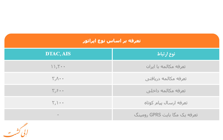 هزینه رومینگ همراه اول در کشور تایلند هزینه رومینگ همراه اول در کشور تایلند